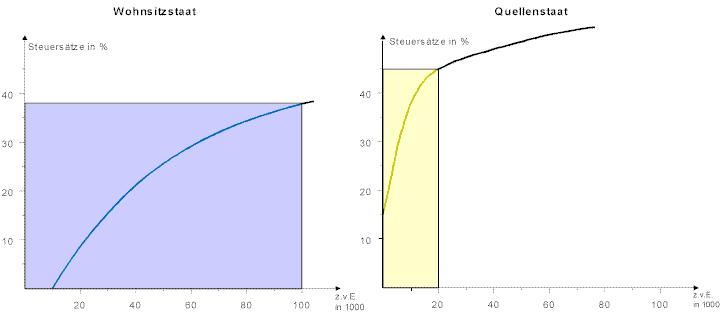 anr-3.gif (30029 Byte)