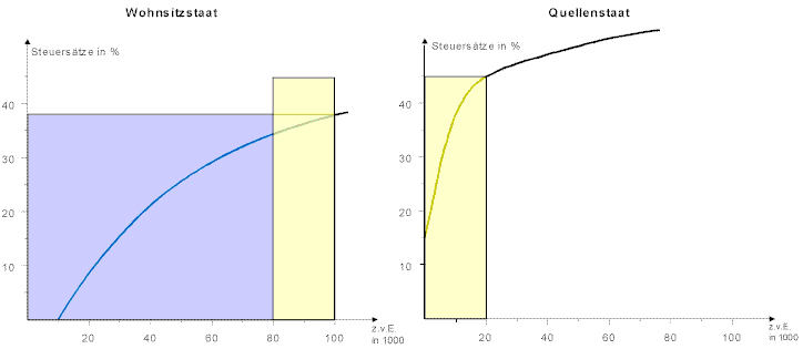 anr-7.gif (44849 Byte)