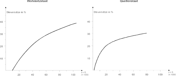 frei1.gif (33640 Byte)