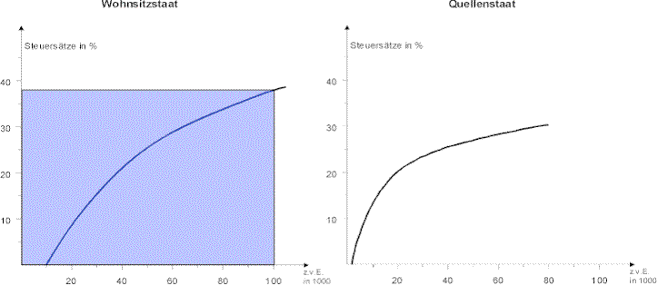 frei2.gif (50261 Byte)