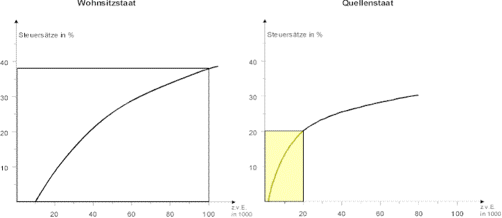 frei5.gif (29463 Byte)